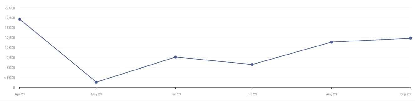 Adultere-rencontre.fr : analyse du trafic Similarweb