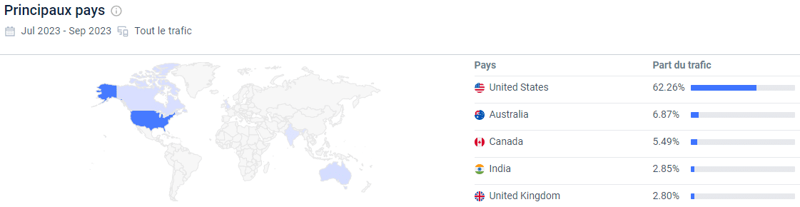 Alt.com avis : analyse du trafic Similarweb