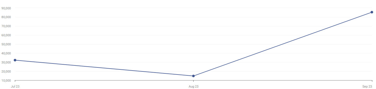 SoCougar : analyse d'audience Similar Web
