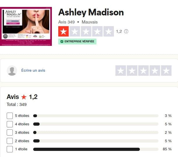 Ashley Madison : analyse des avis TrustPilot laissés par les membres