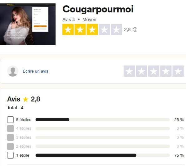 CougarPourMoi : avis clients analysés sur TrustPilot