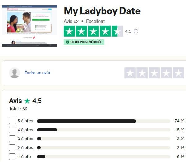 MyLadyBoyDate : avis TrustPilot des membres