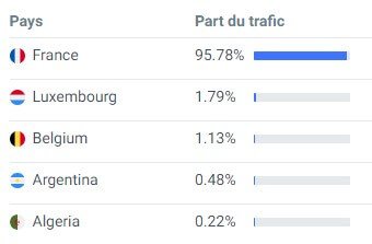 nouslib-analyse-traffic-similarweb